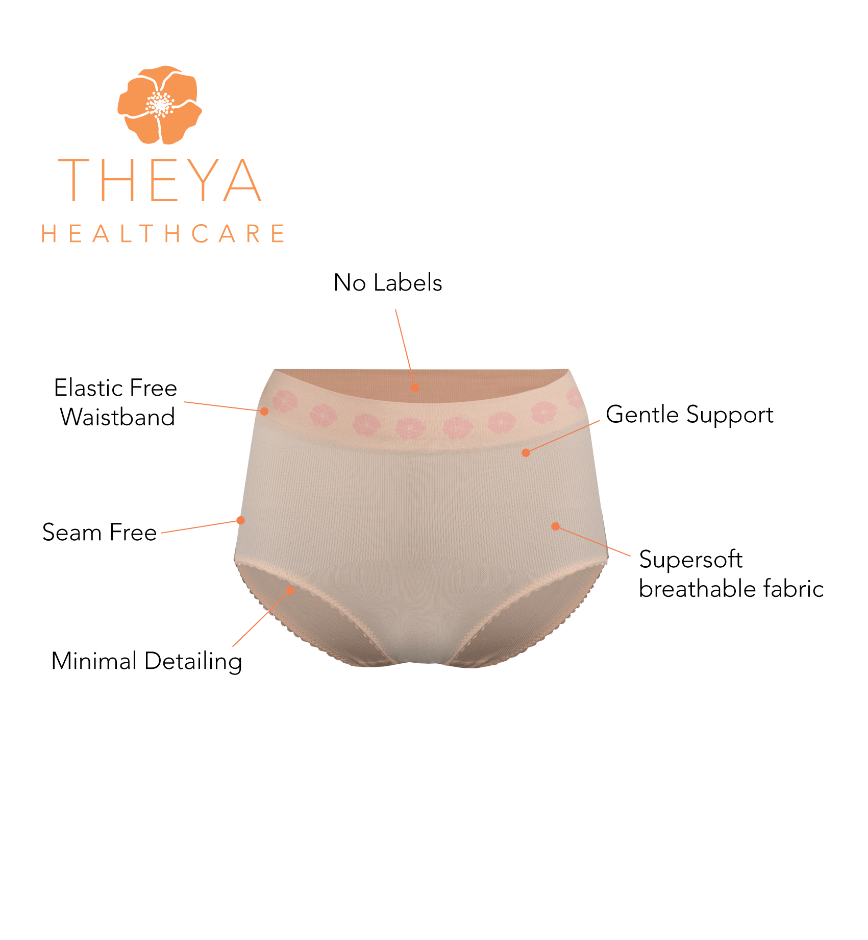 https://www.themobilityshop.ie/images/detailed/102/THEYAHealthcare_petal_features.png