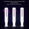 Portable UV Sanitiser Handheld Lamp