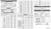 Covid-19 Antigen Rapid At Home Test Data sheet