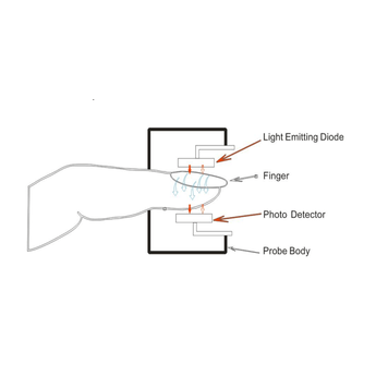 Oximeter How it Works