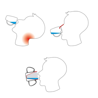 Diagram of using the mug.